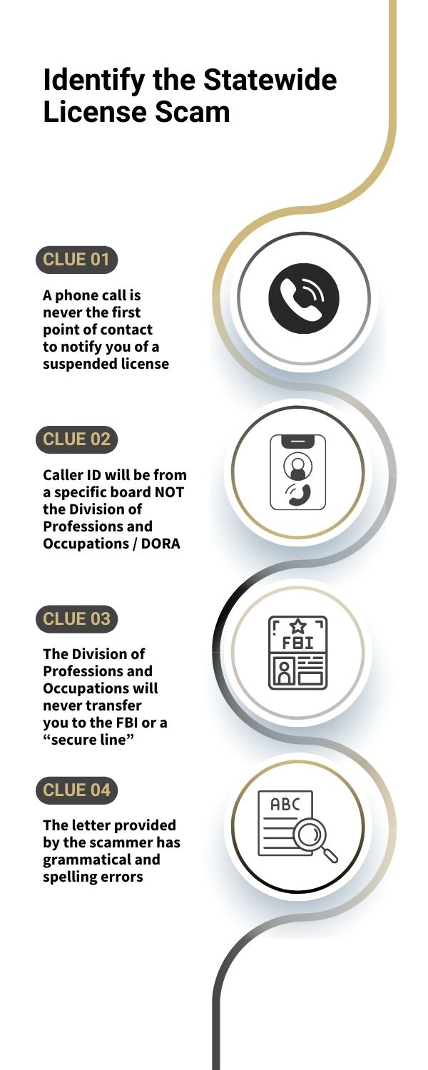 Infographic with key bullet points pulled from the text of the article.