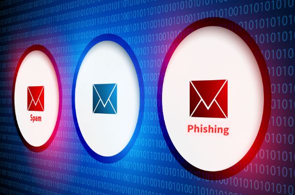 Spam vs Phishing Graphic of email envelopes with two red ones labeled spam and phishing, one blue one that is okay.